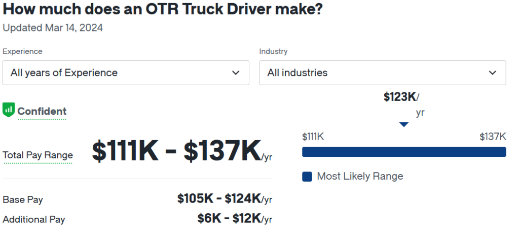 otr truck driver salary